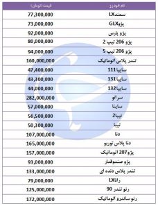 آخرین قیمت خودروهای داخلی