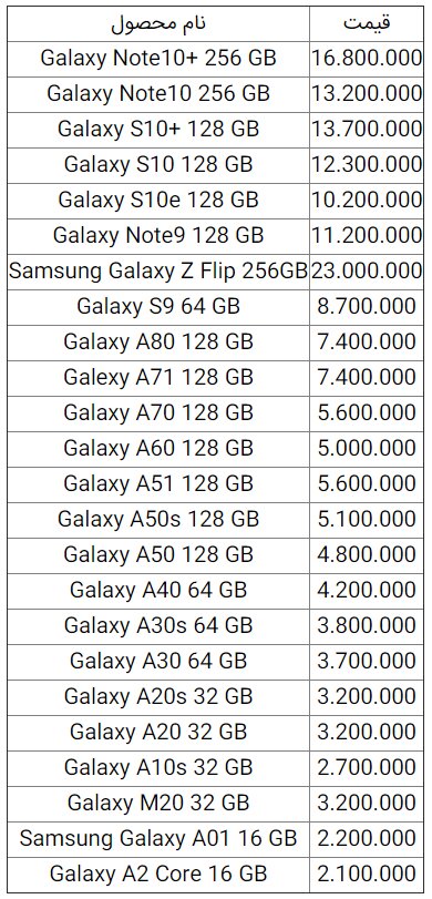 انواع گوشی موبایل سامسونگ چند؟