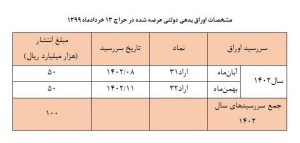 حراج اوراق بدهی دولتی از ۱۳ خرداد