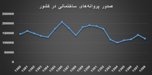 خطر تکرار اشتباهات مسکن مهر در اقدام ملی مسکن