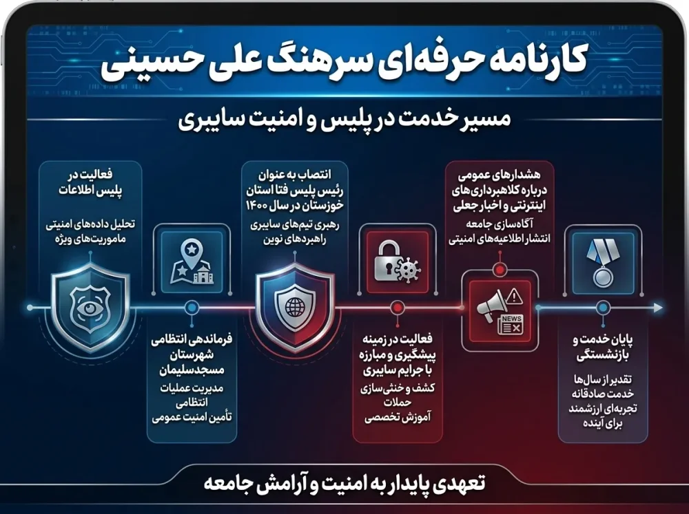 مسیر خدمتی سرهنگ علی حسینی از فرماندهی انتظامی تا پلیس فتا خوزستان