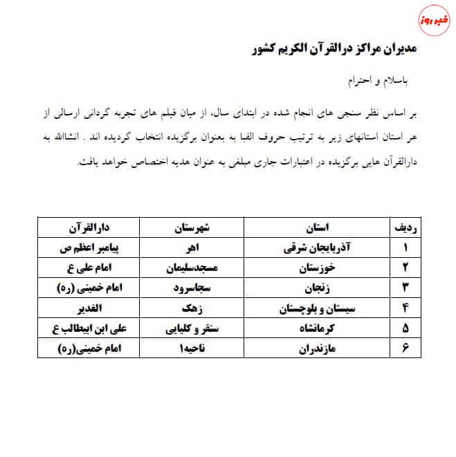 اثر تجربه گردانی ارسالی دارالقرآن امام علی(ع) مسجدسلیمان در جمع ۶ اثر برگزیده کشوری