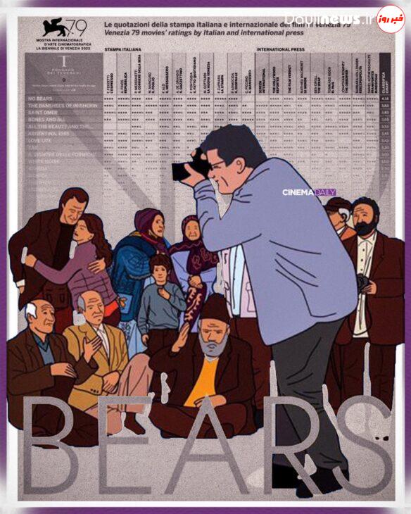 «خرس نیست» در صدر آرای منتقدان جشنواره ونیز