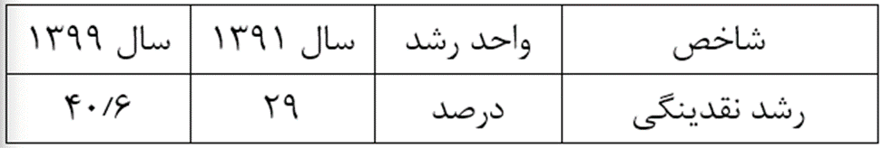 دولت قبل چگونه رکورد تورم پس از انقلاب را شکست؟