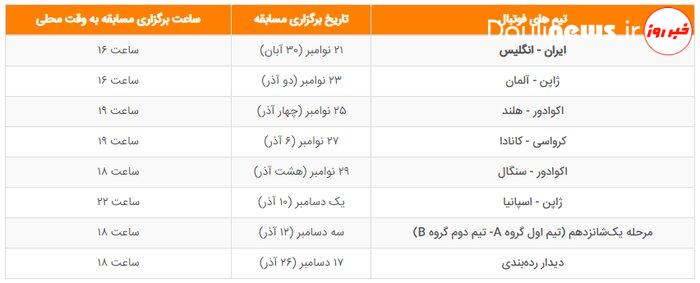 آشنایی با ورزشگاه میزبان دیدار ایران و انگلیس در جام‌جهانی + فیلم