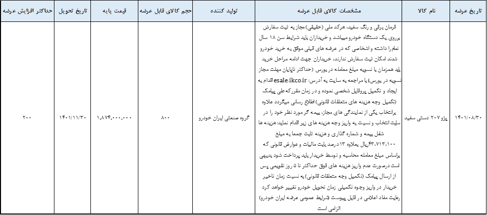 ۱۰۰۰ دستگاه پژو ۲۰۷ راهی بورس کالا می شود