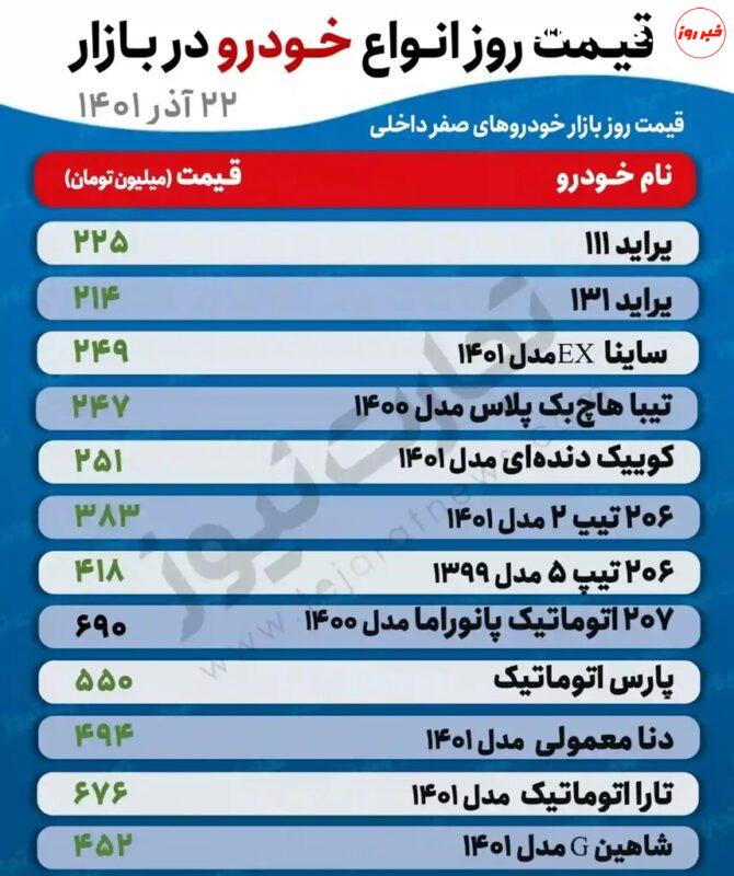 این خودرو یک روزه ۱۳میلیون تومان گران شد |  جدیدترین قیمت پراید، تیبا، دنا، شاهین، کوییک و تارا