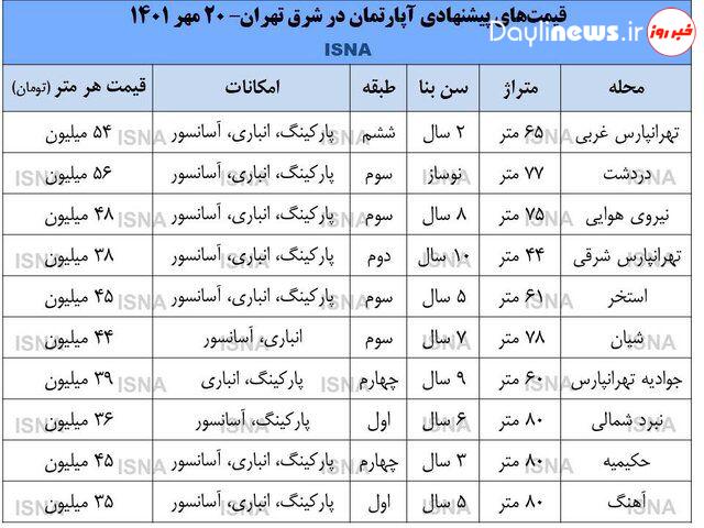 خانه در شرق تهران چند؟