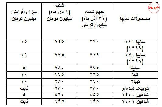 شیب تند افزایش قیمت‌ها در بازار خودرو