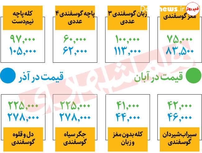 صبحانه محبوب ایرانی‌ها گران شد/ یک دست کله‌پاچه چند؟