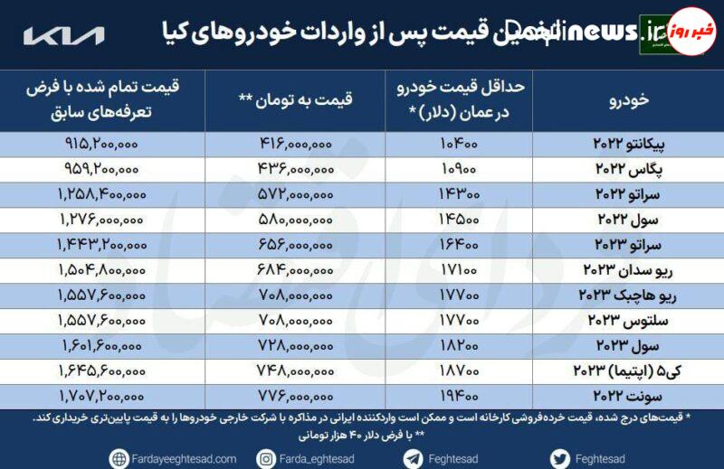 قیمت خودروهای وارداتی