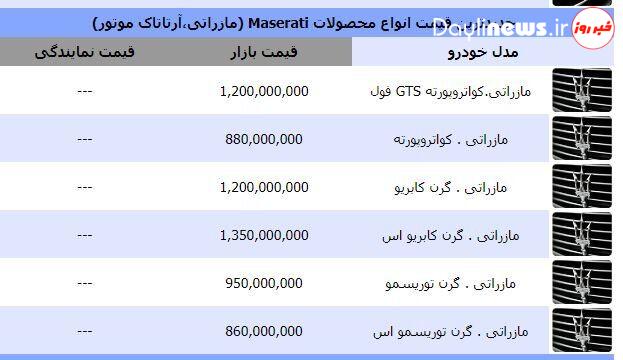 قیمت دنا پلاس به مازراتی در سال ۹۲ رسید/عکس