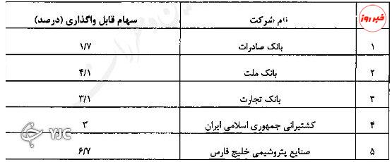 جاماندگان سهام عدالت بخوانند ؛ سهام عدالت به چه کسانی تعلق می‌گیرد؟ | ثبت نام عمومی و اینترنتی کلاهبرداری است