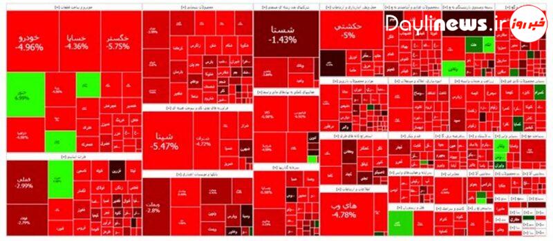 شاخص های بورسی قرمز شدند