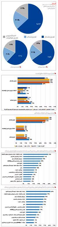 فیلترینگ ی