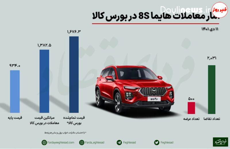 قیمت جدیدترین شاسی‌بلند ایران خودرو مشخص شد