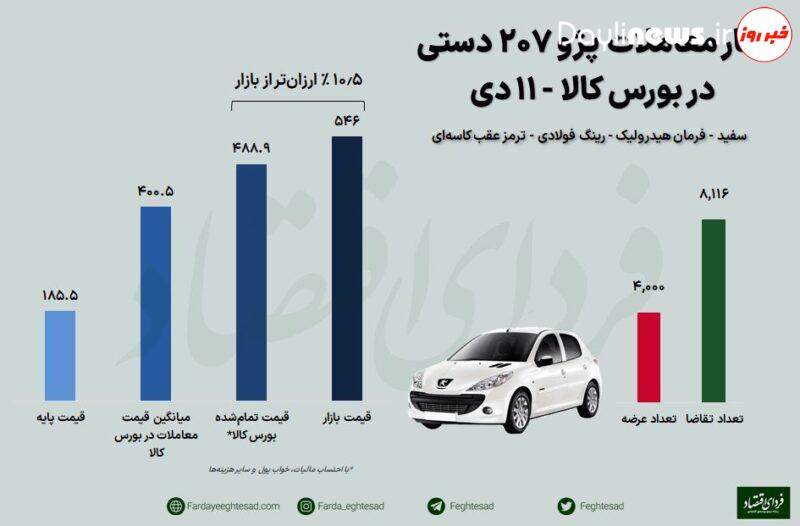 قیمت جدیدترین شاسی‌بلند ایران خودرو مشخص شد