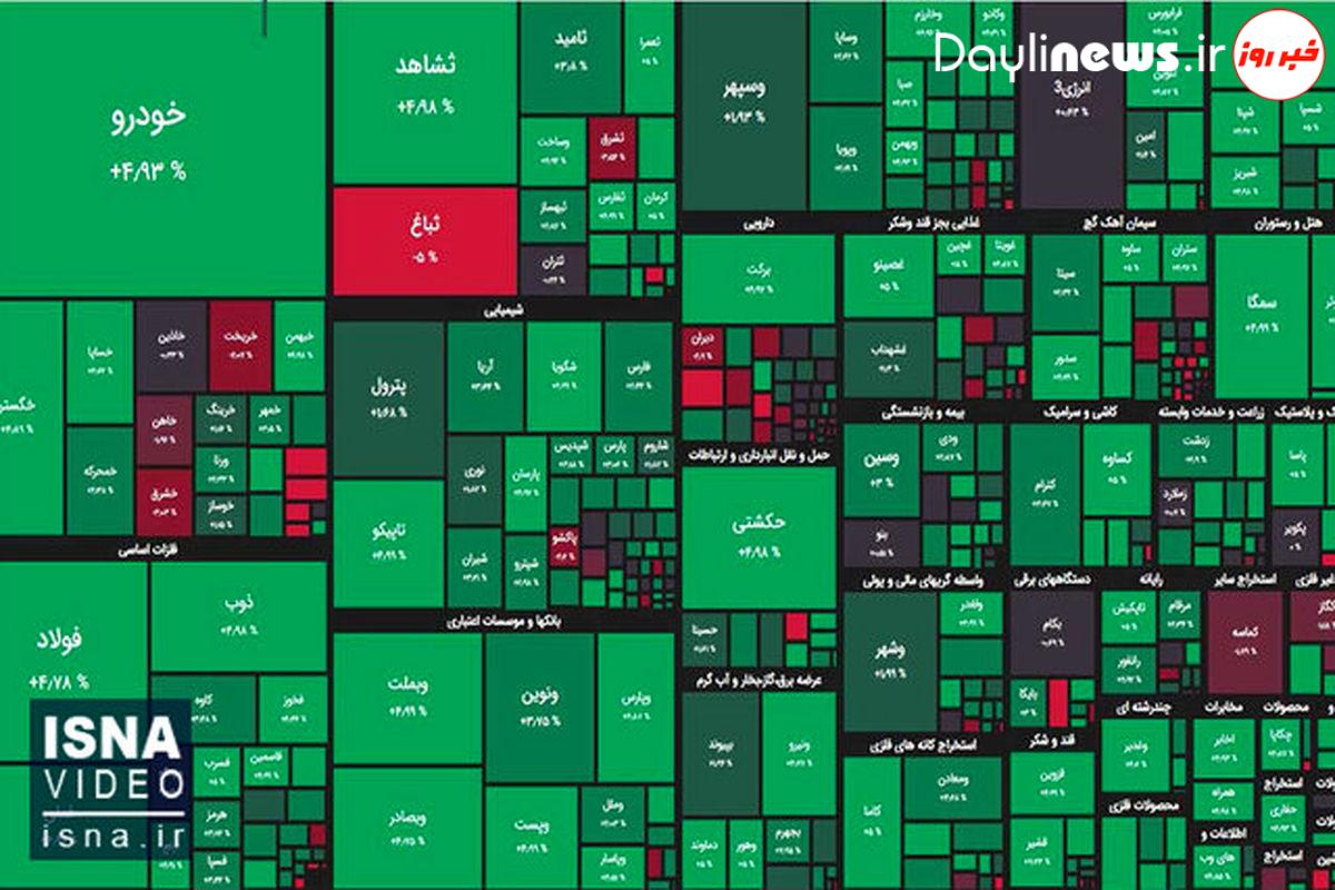 بورس، سبزتر از همیشه!