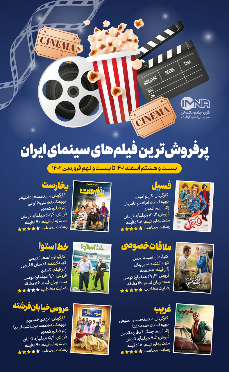 پرفروش‌ ترین فیلم‌ های سینمای ایران ۱۴۰۲ + لیست بهترین های گیشه