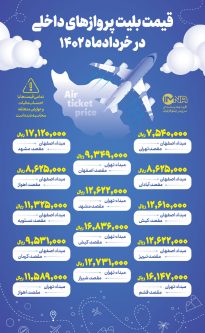 قیمت بلیت پروازهای داخلی در خردادماه ۱۴۰۲ + جزئیات