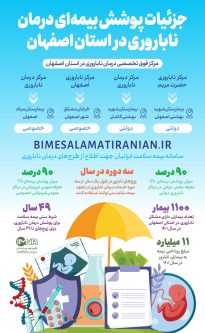 پوشش بیمه‌ای درمان ناباروری در استان اصفهان + جزئیات