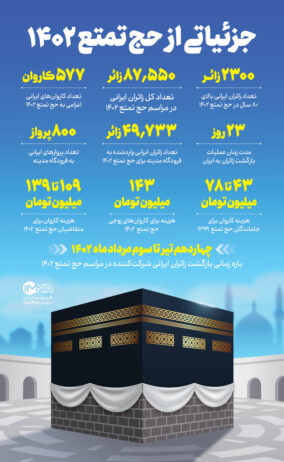 حج تمتع ۱۴۰۲ + تعداد زائران ایرانی، هزینه کاروان و جزئیات