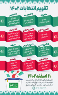 آمار نهایی پیش ثبت نام داوطلبان انتخابات مجلس در خوزستان به تفکیک هر شهر اعلام شد