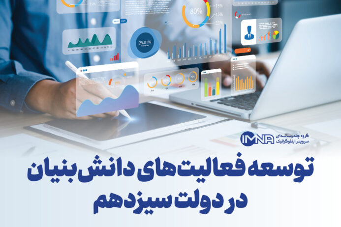 توسعه فعالیتهای دانشبنیان در دولت سیزدهم + جزئیات