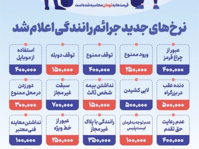 نرخ‌های جدید جرائم رانندگی اعلام شد