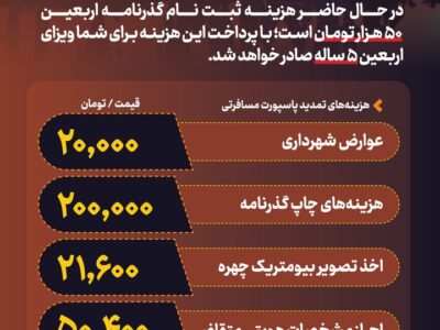 هزینه گذرنامه اربعین و پاسپورت عادی