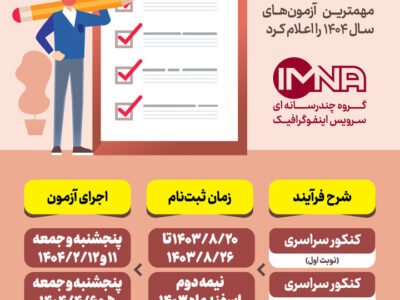 تقویم آزمون‌های مهم سال ۱۴۰۴