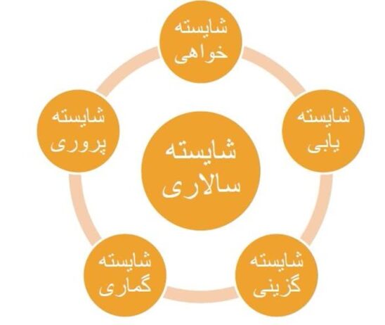چه میشود اگر هر کسی سر جای خودش باشد ؟