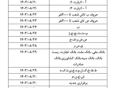 زمان اجرای طرح متناسب‌سازی حقوق بازنشستگان اعلام شد