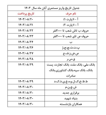 زمان اجرای طرح متناسب‌سازی حقوق بازنشستگان اعلام شد