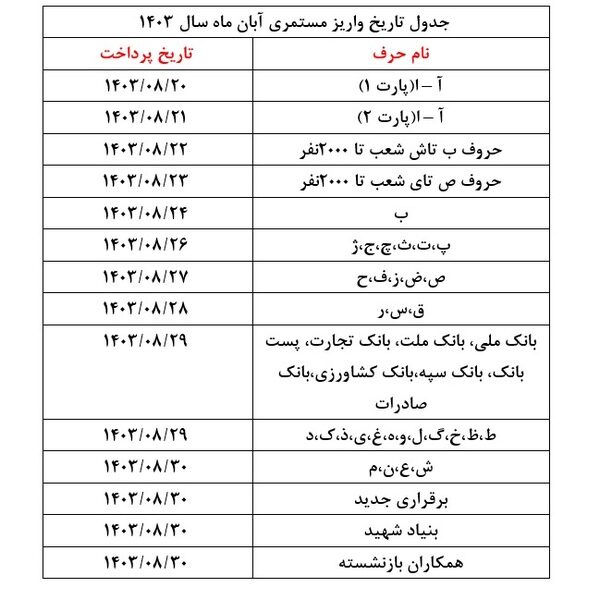 زمان اجرای طرح متناسب‌سازی حقوق بازنشستگان اعلام شد