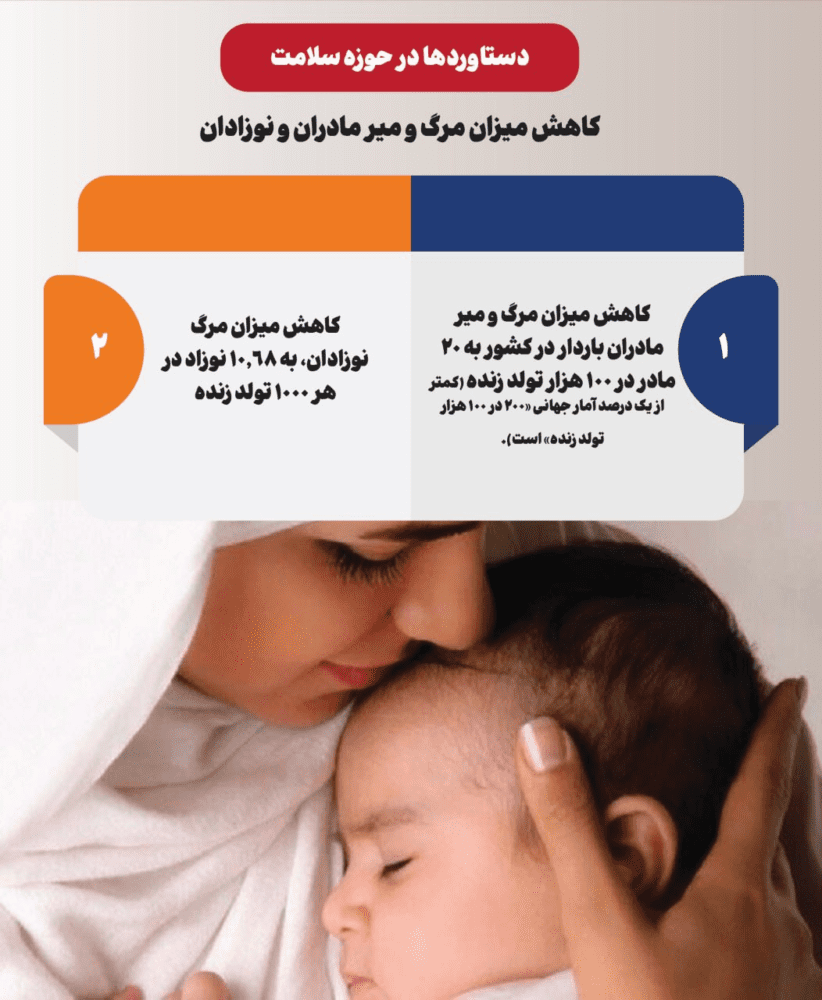 انقلاب اسلامی فرصتی برای فعالیت زنان/ حدود ۱۸ هزار زن عضو هیات علمی هستند