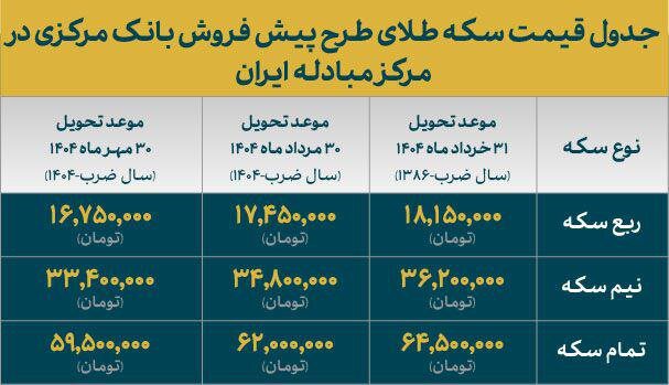قیمت انواع سکه طلای طرح پیش فروش مرکز مبادله ایران اعلام شد