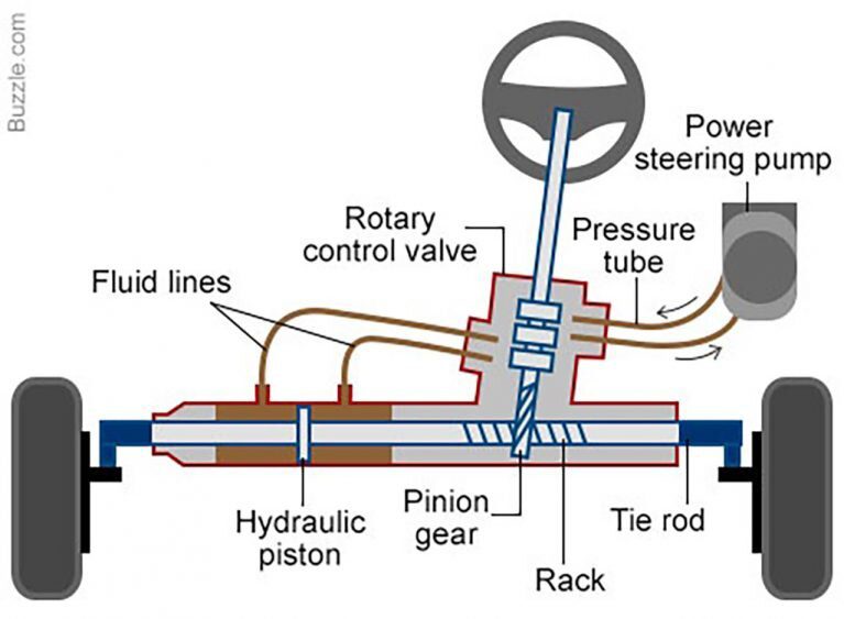 علت‌ سفت شدن فرمان خودرو چیست؟