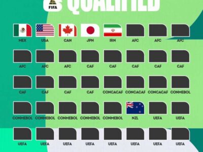 حضور تیم ملی ایران در جمع تیم های صعود کننده به جام جهانی ۲۰۲۶