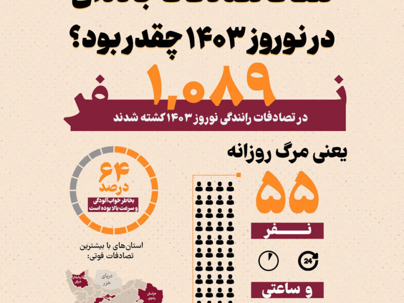 تلفات تصادفات جاده ای در نوروز ۱۴۰۳ چقدر بود؟