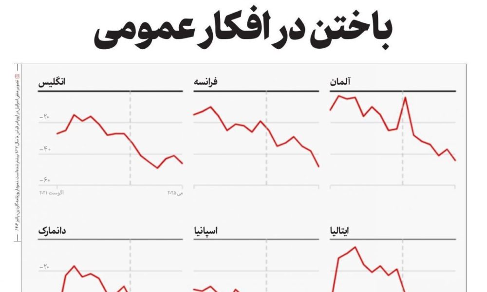 عناوین روزنامه های دوشنبه ۲۴ آذرماه ۱۴۰۴