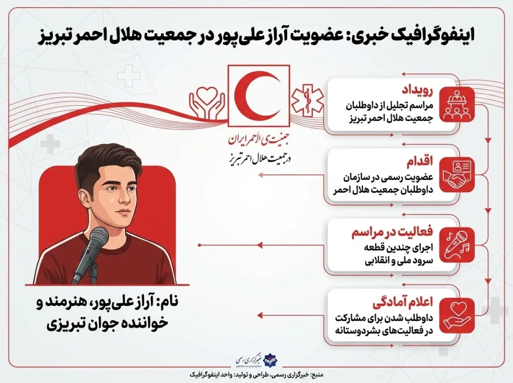 آراز علیپور خواننده نوجوان تبریزی به عضویت هلال‌احمر درآمد