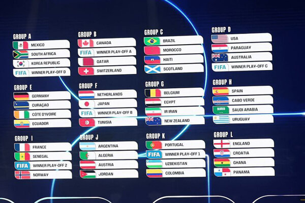 Iran drawn vs Egypt, Belgium in Group G in World Cup