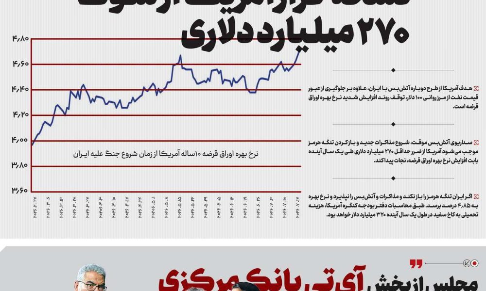 عناوین روزنامه های سه شنبه ۶ مرداد ۱۴۰۵