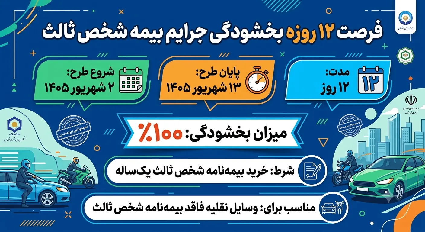 بخشودگی ۱۰۰ درصدی جرایم بیمه شخص ثالث در شهریور ۱۴۰۵
