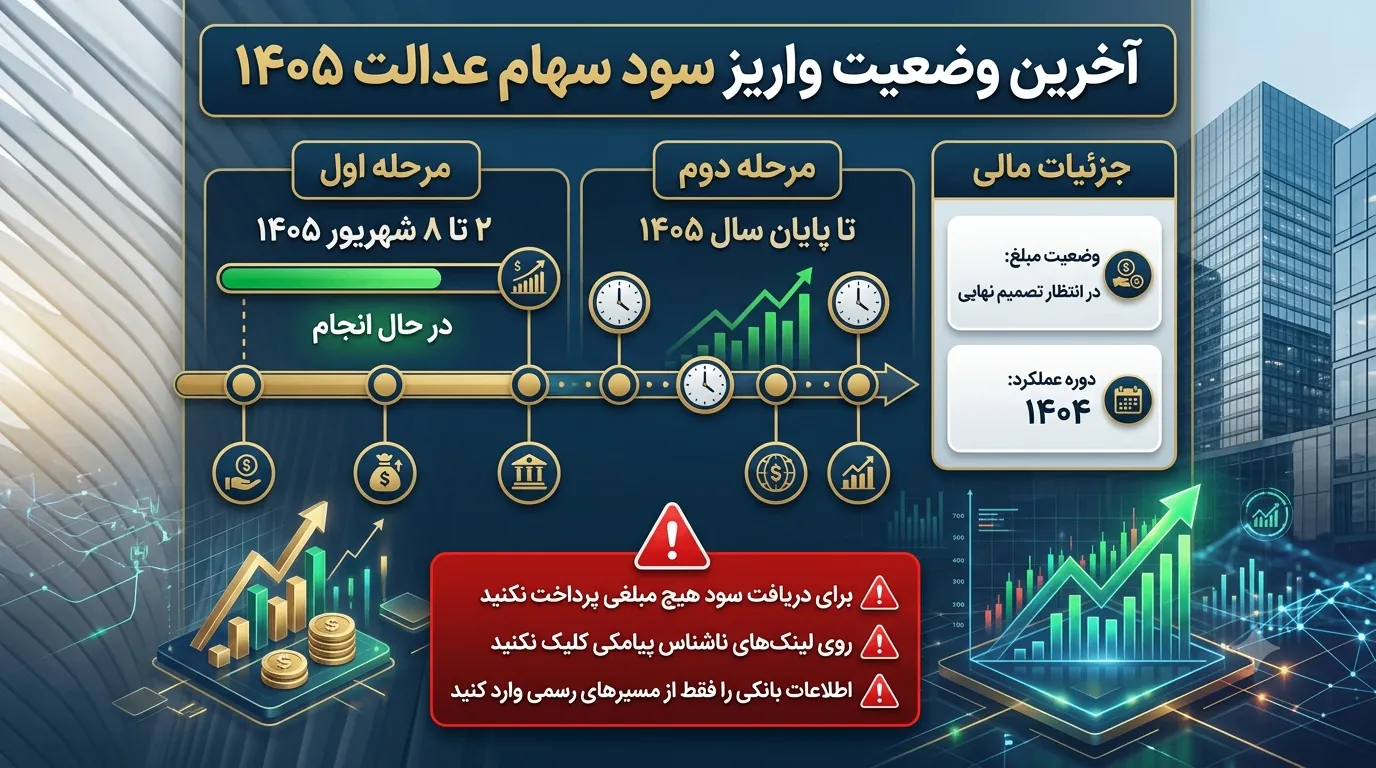 واریز سود سهام عدالت ۱۴۰۵ در شهریور