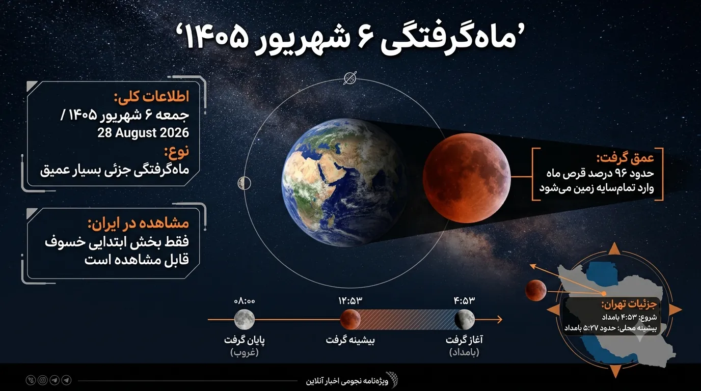 اینفوگرافیک زمان و وضعیت ماه گرفتگی ۶ شهریور ۱۴۰۵ در ایران