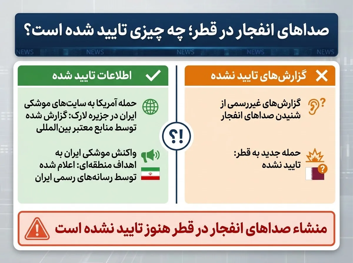 اینفوگرافیک آخرین وضعیت گزارش‌های انفجار در قطر و موارد تأییدشده