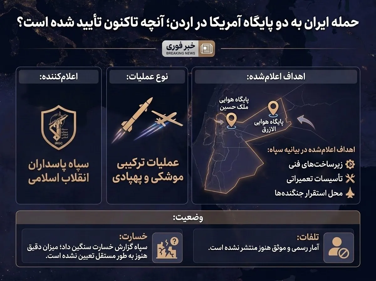 اینفوگرافیک آخرین وضعیت حمله موشکی ایران به دو پایگاه آمریکا در اردن