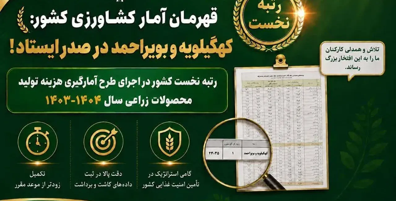 قهرمانِ آمار و مجاهدِ میدان؛ وقتی جهاد کشاورزی کهگیلویه و بویراحمد در صدر کشور می‌ایستد